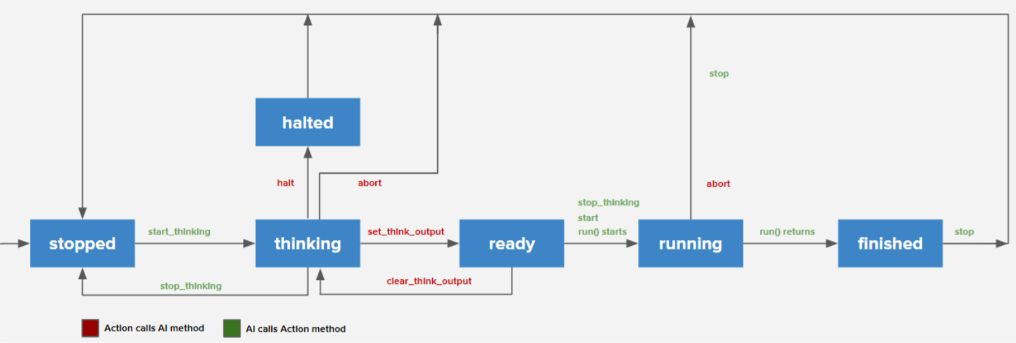 ai_state_machine
