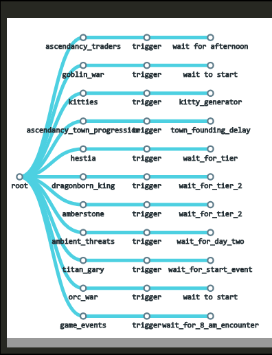 campaign_browser_tree